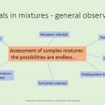 HSAC chemical mixtures June 2016