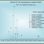 dioxin 2019 poster